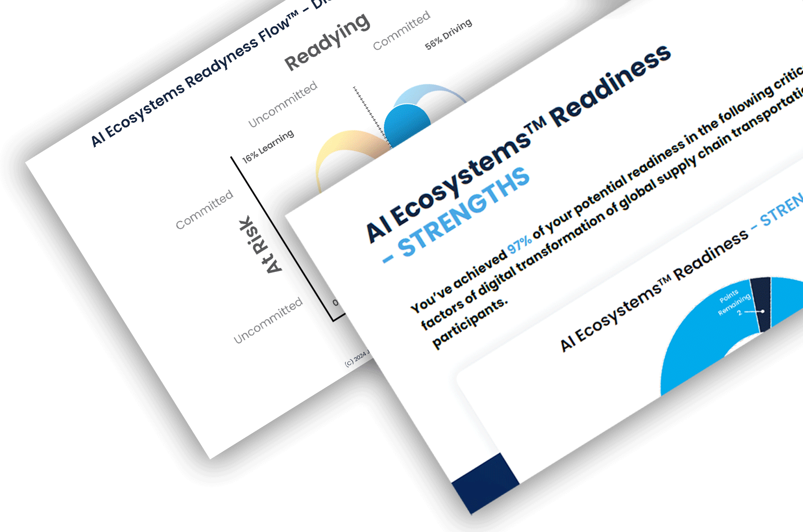 AI Ecosystems Readiness Flow™ assessment results highlighting strengths and digital transformation readiness for global supply chain teams.