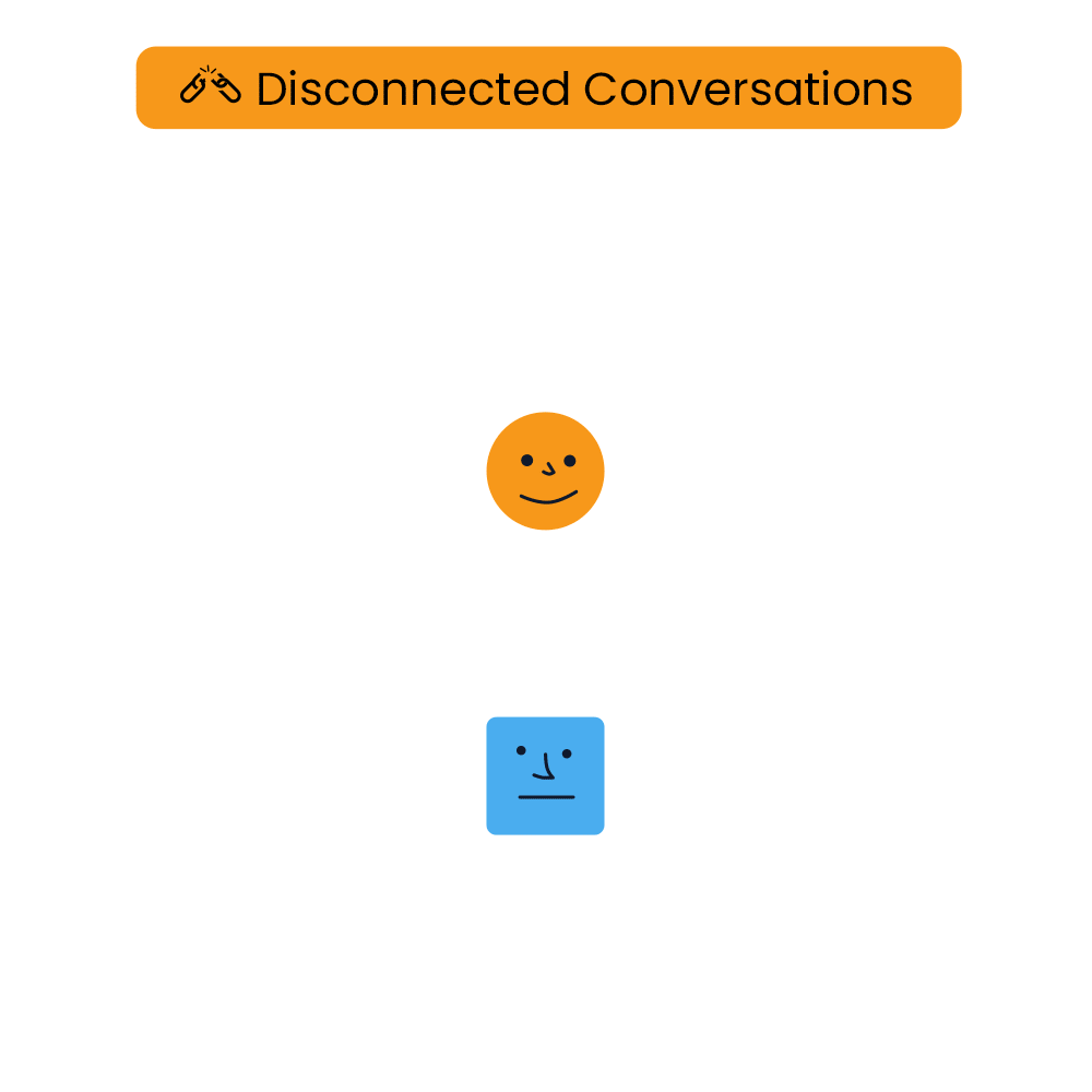Evenflow diagram showing disconnected conversations, misaligned team communication, and need for integrated tech solutions Disconnected conversations diagram showing misaligned communication between teams, highlighting the need for integrated tech solutions with Evenflow